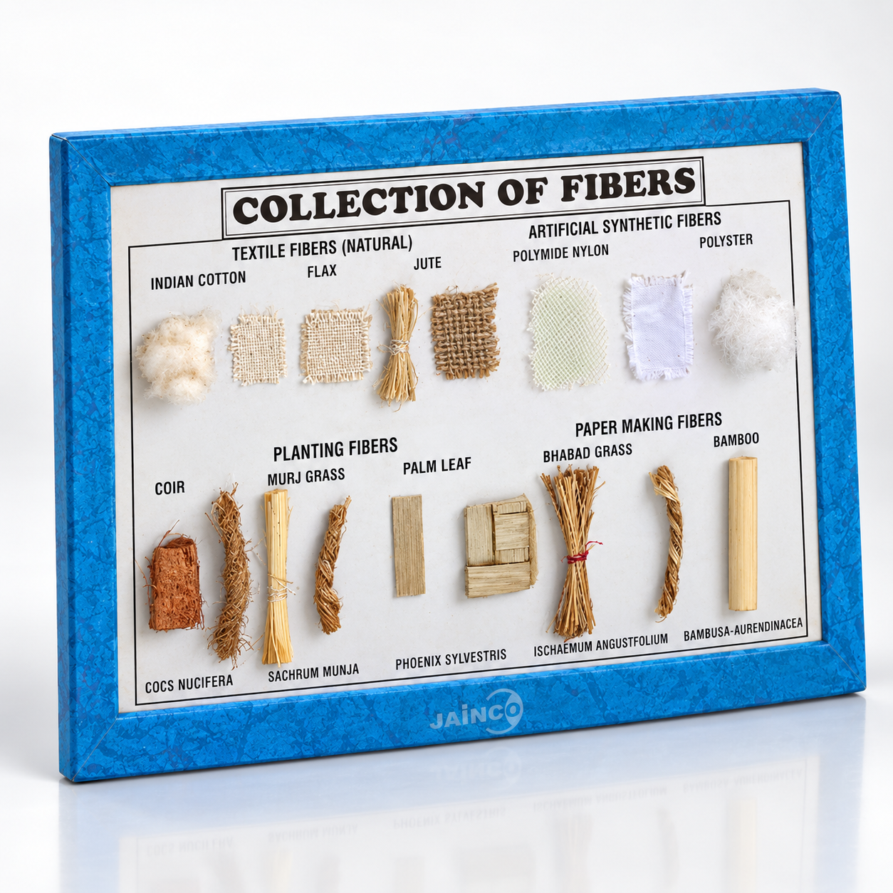 Collection of Fibres